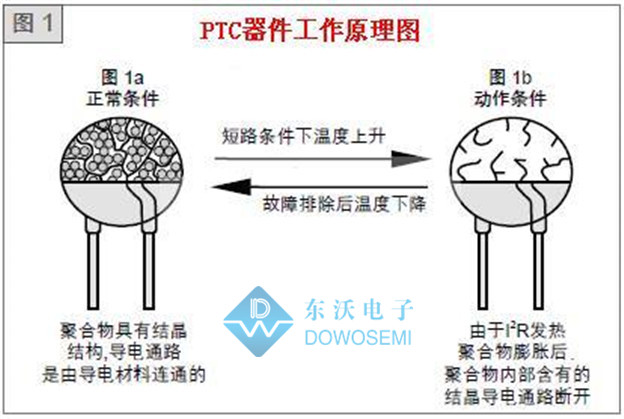 自恢復(fù)保險絲工作原理圖.jpg