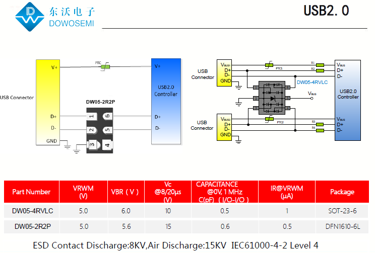 USB2.0接口靜電浪涌保護，低電容TVS二極管來助力.png