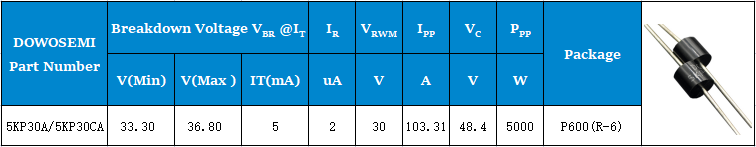 5KP30A 5KP30CA參數(shù).png