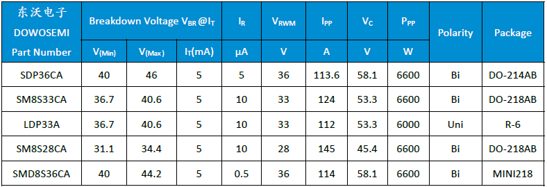 拋負載測試TVS選型.png