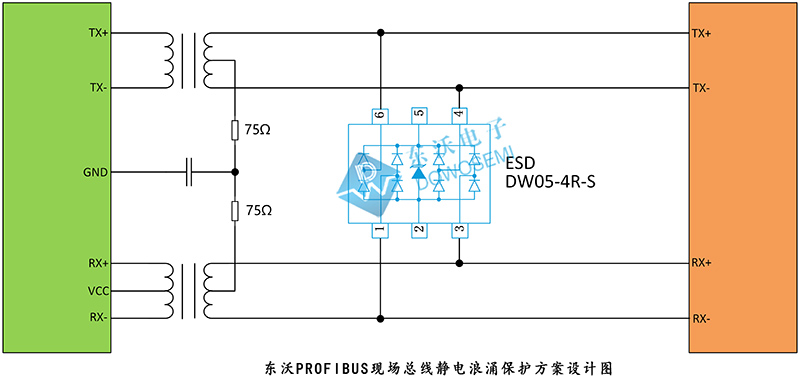 東沃PROFIBUS現(xiàn)場總線靜電浪涌保護方案.jpg