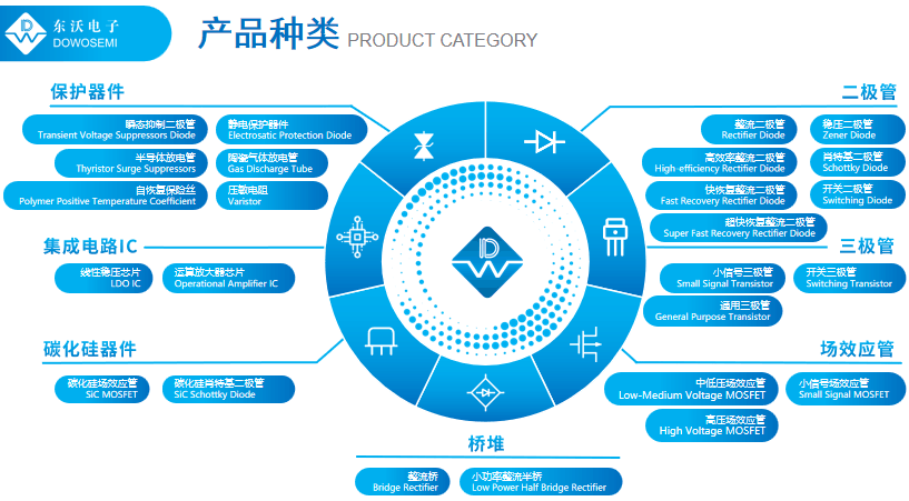 高效率整流二極管廠家.png